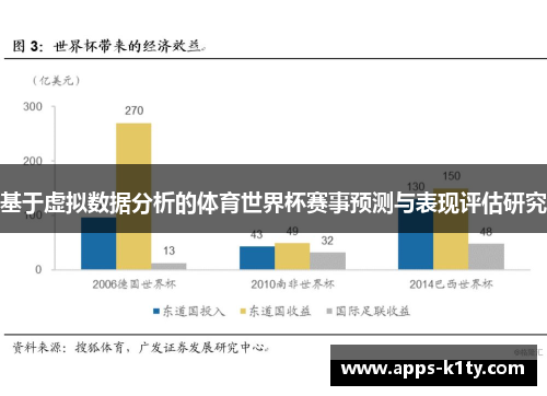 基于虚拟数据分析的体育世界杯赛事预测与表现评估研究