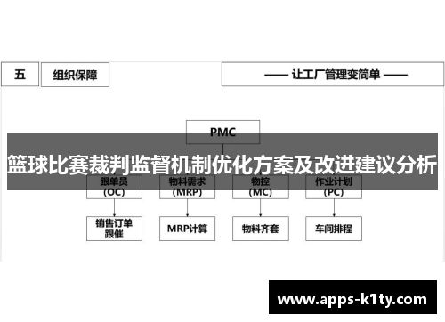 篮球比赛裁判监督机制优化方案及改进建议分析