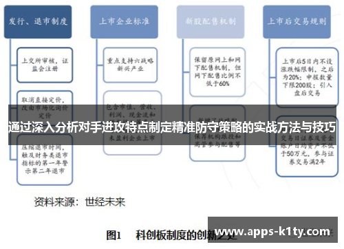 通过深入分析对手进攻特点制定精准防守策略的实战方法与技巧