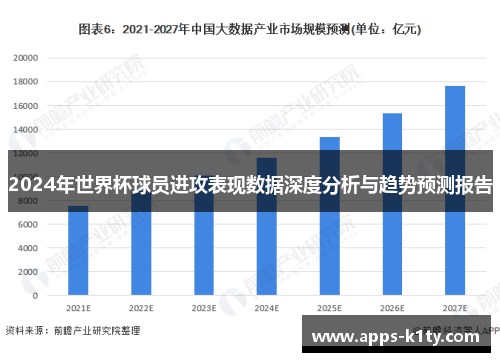 2024年世界杯球员进攻表现数据深度分析与趋势预测报告
