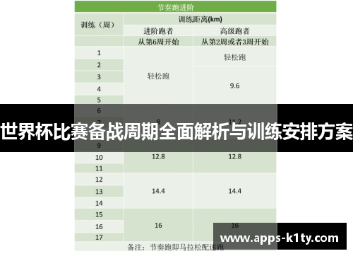 世界杯比赛备战周期全面解析与训练安排方案