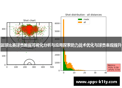 篮球比赛球员数据可视化分析与应用探索助力战术优化与球员表现提升