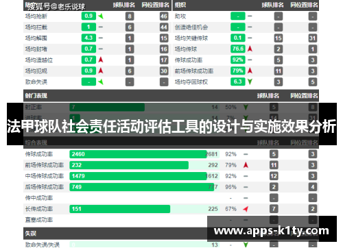 法甲球队社会责任活动评估工具的设计与实施效果分析