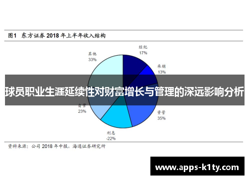 球员职业生涯延续性对财富增长与管理的深远影响分析