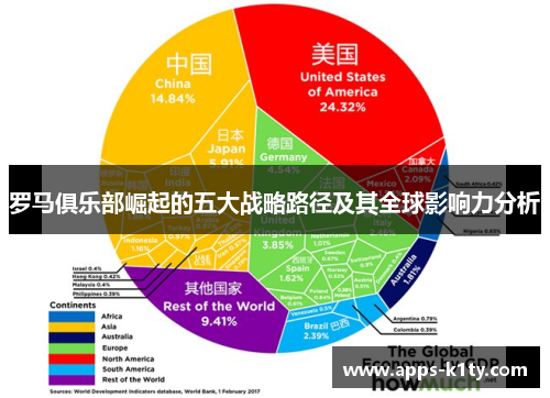 罗马俱乐部崛起的五大战略路径及其全球影响力分析