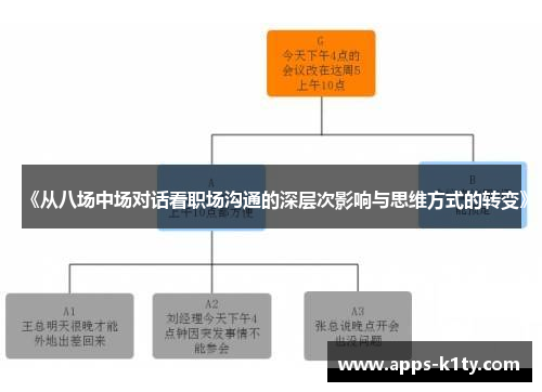 《从八场中场对话看职场沟通的深层次影响与思维方式的转变》
