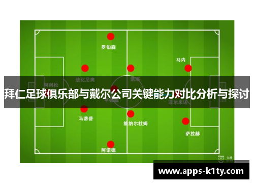 拜仁足球俱乐部与戴尔公司关键能力对比分析与探讨