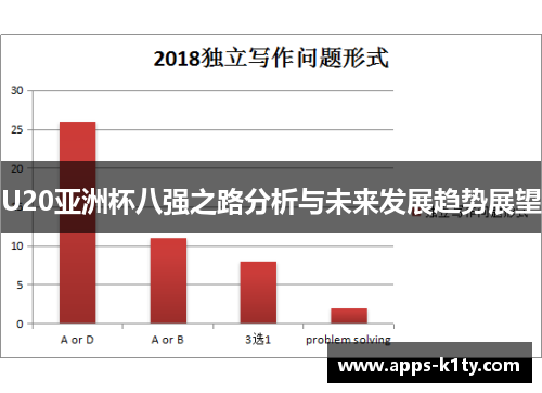 U20亚洲杯八强之路分析与未来发展趋势展望