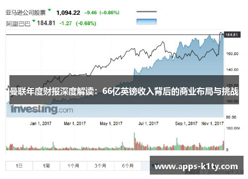 曼联年度财报深度解读：66亿英镑收入背后的商业布局与挑战