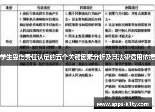 学生受伤责任认定的五个关键因素分析及其法律适用依据