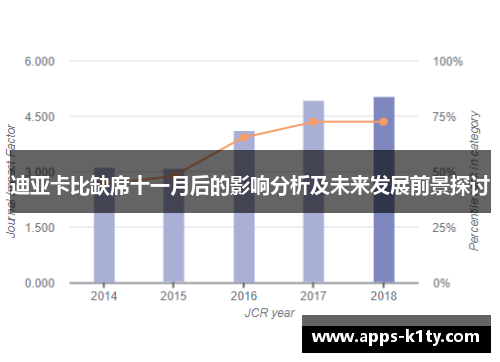 迪亚卡比缺席十一月后的影响分析及未来发展前景探讨