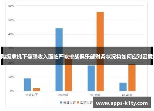 降级危机下曼联收入面临严峻挑战俱乐部财务状况将如何应对困境