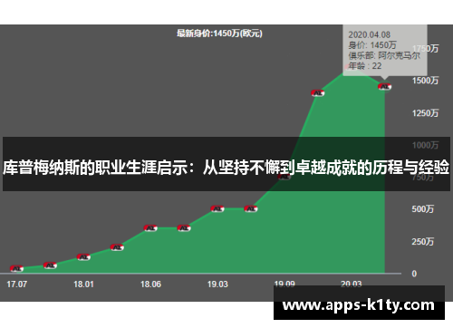 库普梅纳斯的职业生涯启示：从坚持不懈到卓越成就的历程与经验