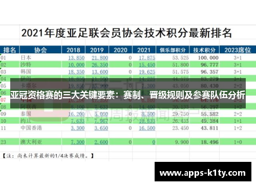 亚冠资格赛的三大关键要素：赛制、晋级规则及参赛队伍分析