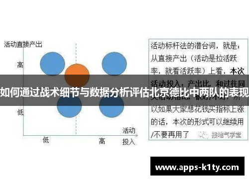如何通过战术细节与数据分析评估北京德比中两队的表现