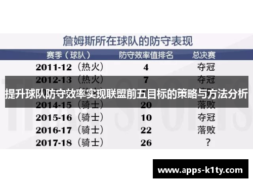提升球队防守效率实现联盟前五目标的策略与方法分析
