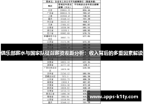 俱乐部薪水与国家队征召薪资差距分析：收入背后的多重因素解读