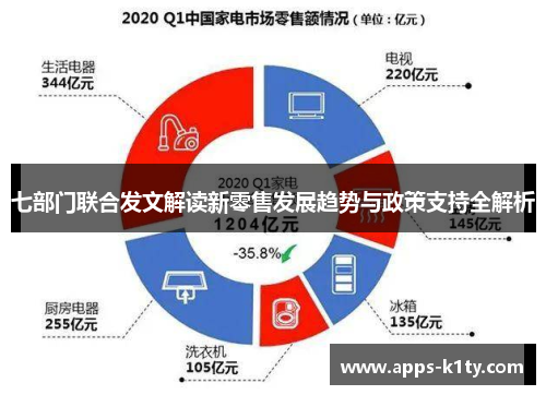 七部门联合发文解读新零售发展趋势与政策支持全解析