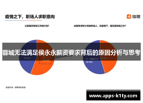 蓉城无法满足侯永永薪资要求背后的原因分析与思考