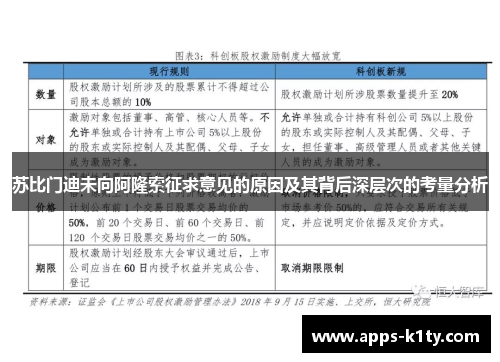 苏比门迪未向阿隆索征求意见的原因及其背后深层次的考量分析