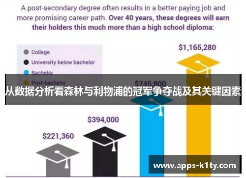 从数据分析看森林与利物浦的冠军争夺战及其关键因素