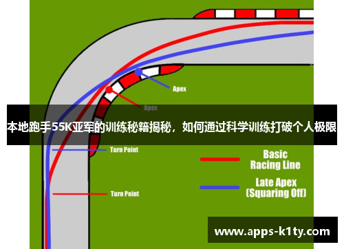 本地跑手55K亚军的训练秘籍揭秘，如何通过科学训练打破个人极限