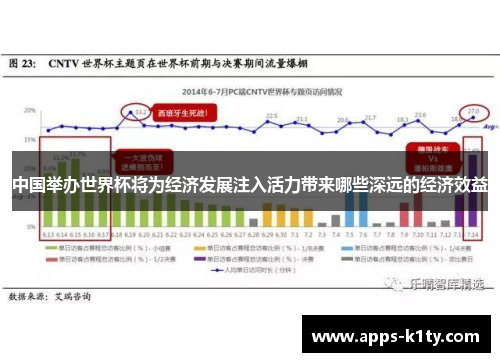 中国举办世界杯将为经济发展注入活力带来哪些深远的经济效益
