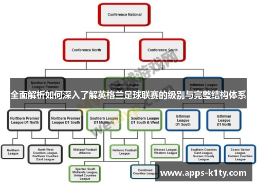全面解析如何深入了解英格兰足球联赛的级别与完整结构体系