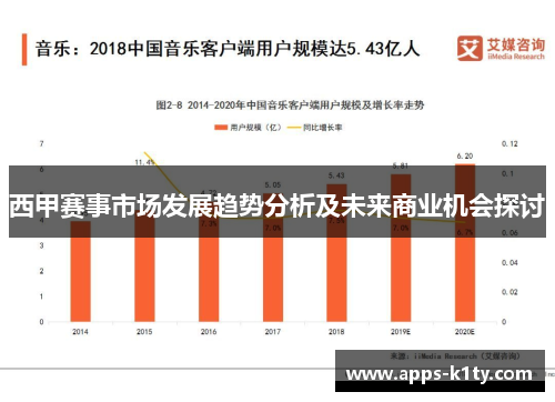 西甲赛事市场发展趋势分析及未来商业机会探讨 西甲赛事市场发展趋势分析及未来商业机会探讨